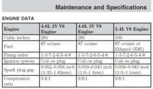 What is the Spark Plug Gap on a 4.6 Ford